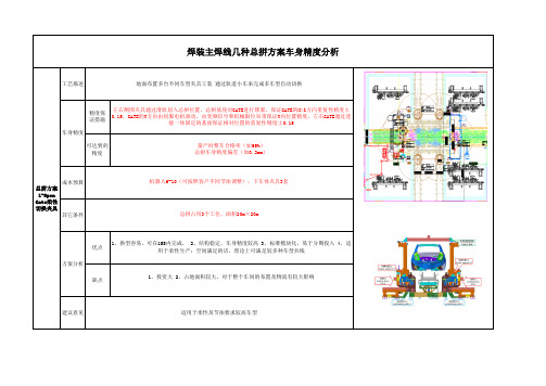 焊装总拼方案分析