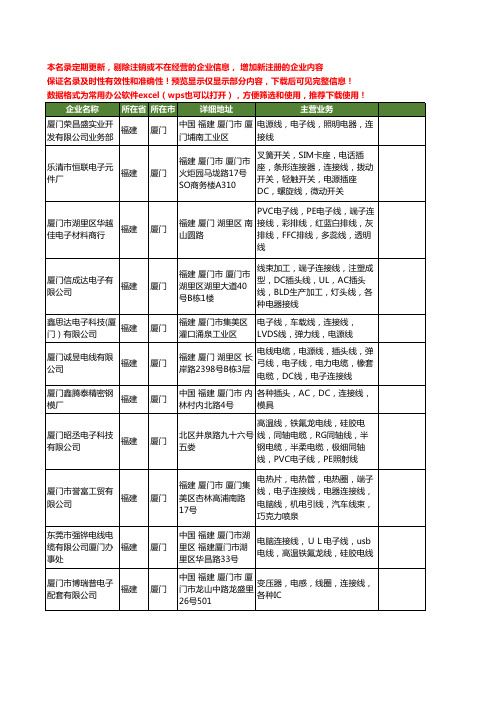 新版福建省厦门连接线工商企业公司商家名录名单联系方式大全119家