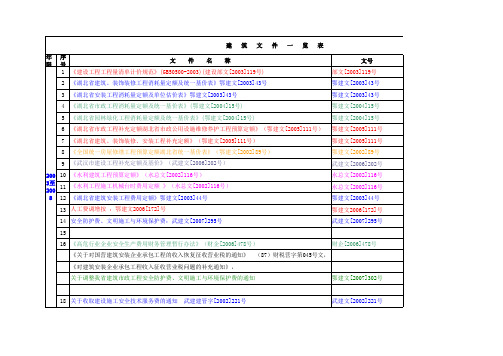 文件一览表