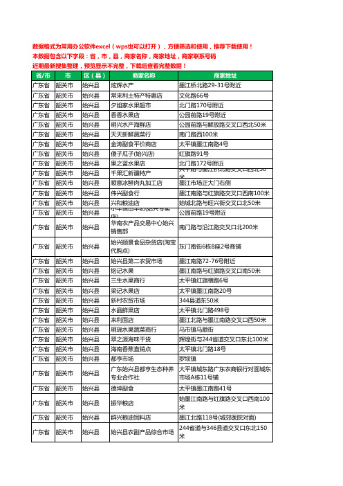 2020新版广东省韶关市始兴县农产品行业工商企业公司商家名录名单联系电话号码地址大全114家