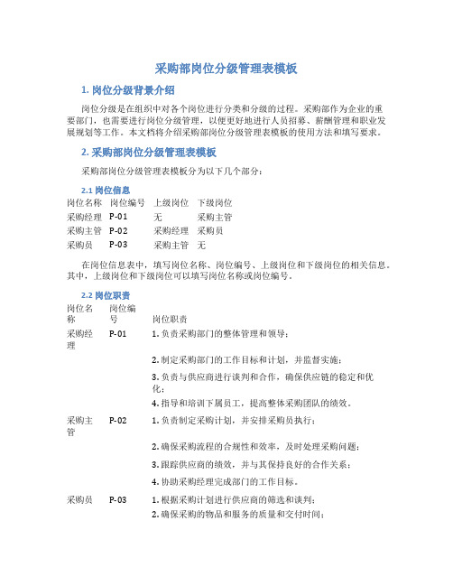 采购部岗位分级管理表模板