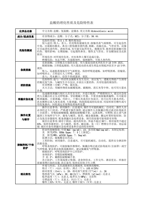 盐酸的理化性质及危险特性表