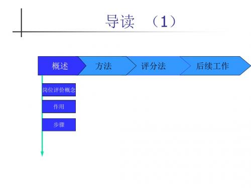 岗位评价培训教程(ppt 32页)