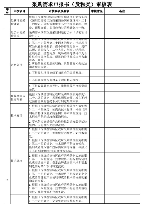 采购需求申报书(货物类)审核表