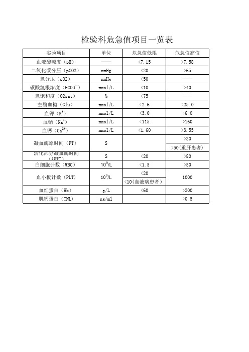 检验科危急值项目一览表