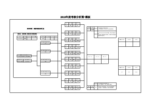 2018年度考核分析图 -模板