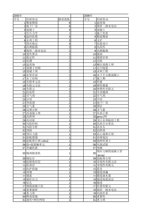 【国家自然科学基金】_水利工程施工_基金支持热词逐年推荐_【万方软件创新助手】_20140801