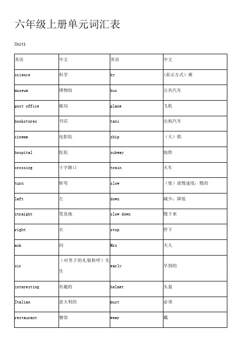 六年级上册英语单词词汇表