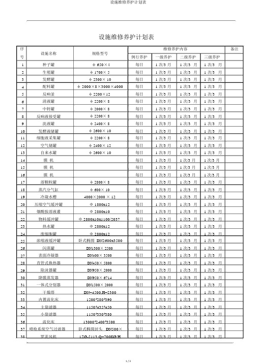 设备维修保养计划表