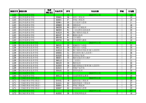 2018江苏高考招生计划与录取分数(理科高职专科注册制入学)(专业)