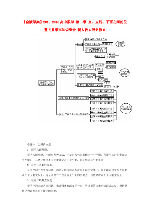 -高中数学 第二章 点、直线、平面之间的位置关系章末知识整合 新人教A版必修2