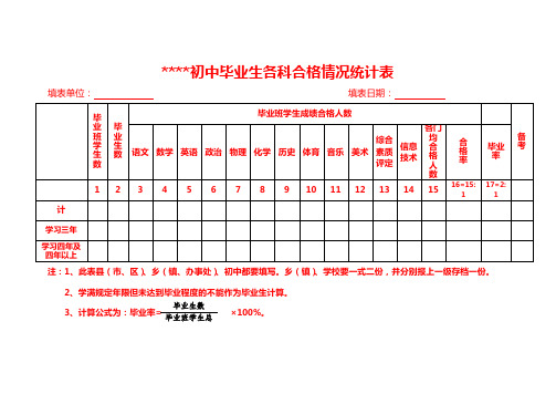 初中毕业生全科合格情况统计表