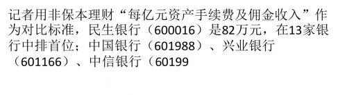 银行资管新格局： 4家股份行逆袭国有大行 规模均超万亿