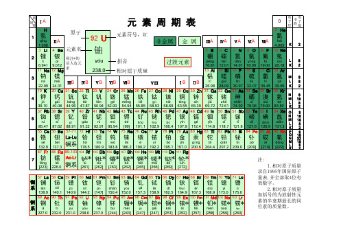 元素周期表(注音版)