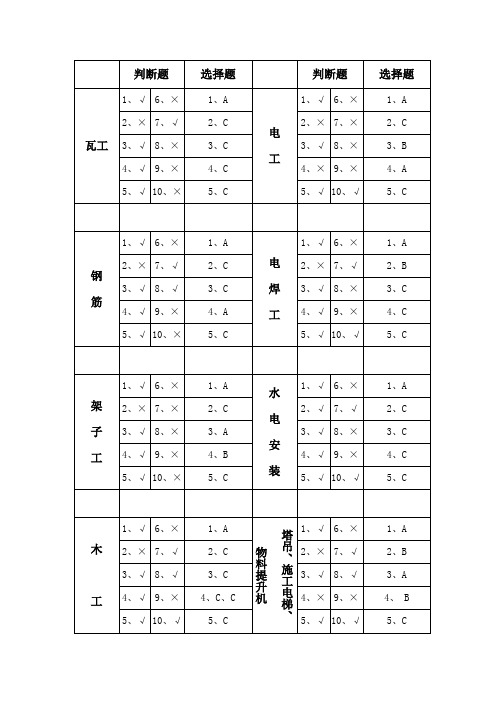 三级安全教育试卷(各工种)