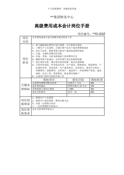 某集团各部门KPI绩效指标汇总(28个)22