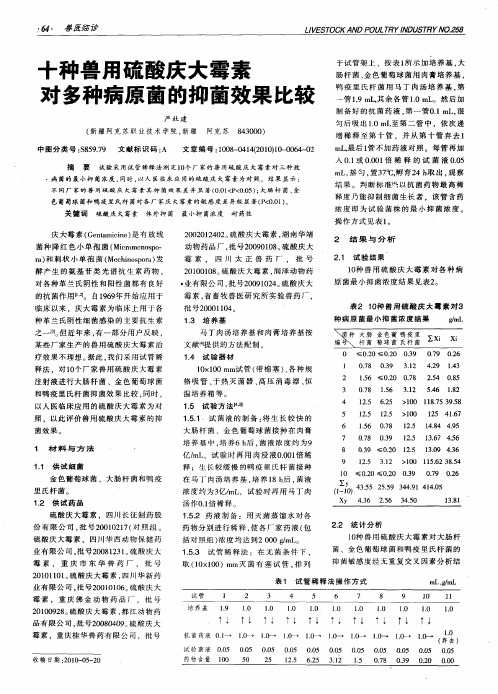 十种兽用硫酸庆大霉素对多种病原菌的抑菌效果比较