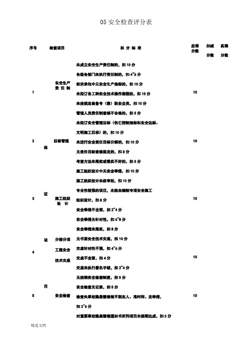 05安全检查评分表