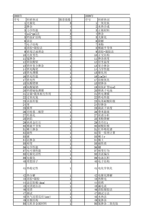 【国家自然科学基金】_ti掺杂_基金支持热词逐年推荐_【万方软件创新助手】_20140803