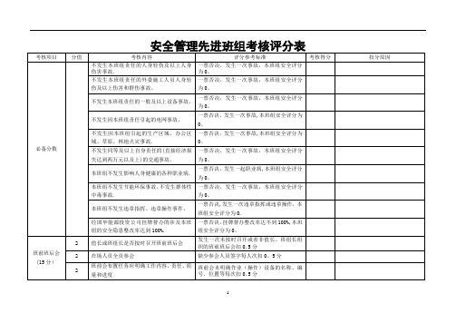 安全先进班组考核评分表【范本模板】
