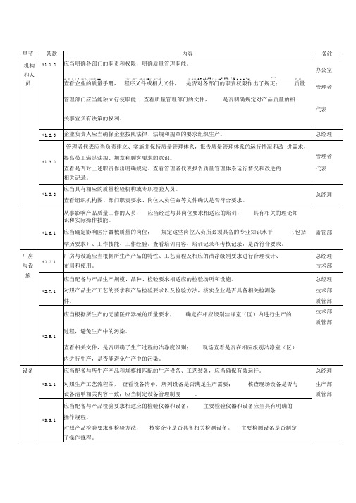 无菌医疗器械现场检查指导原则重点项