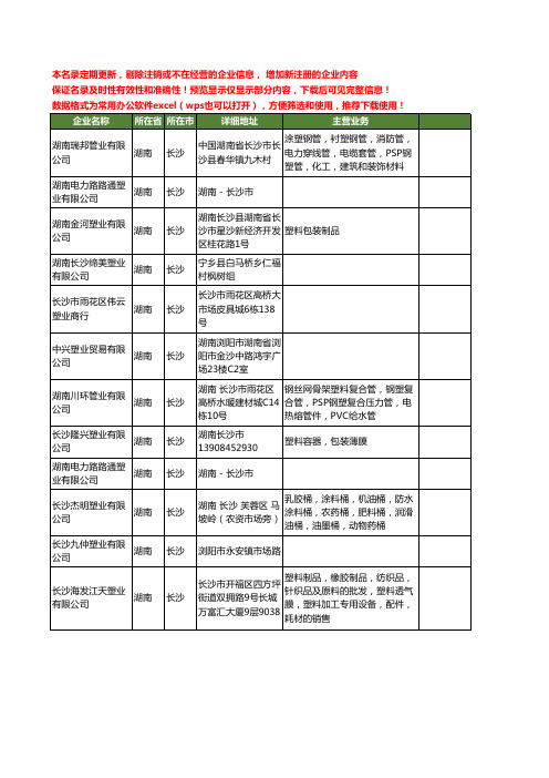 新版湖南省长沙塑业工商企业公司商家名录名单联系方式大全149家