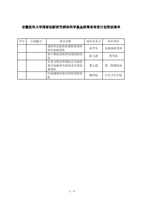 安徽医科大学国家创新研究群体科学基金获得者培育计划资助