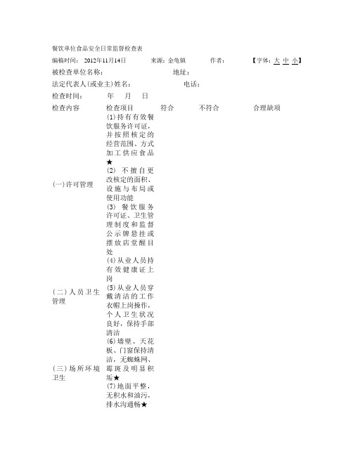 餐饮单位食品安全日常监督检查表