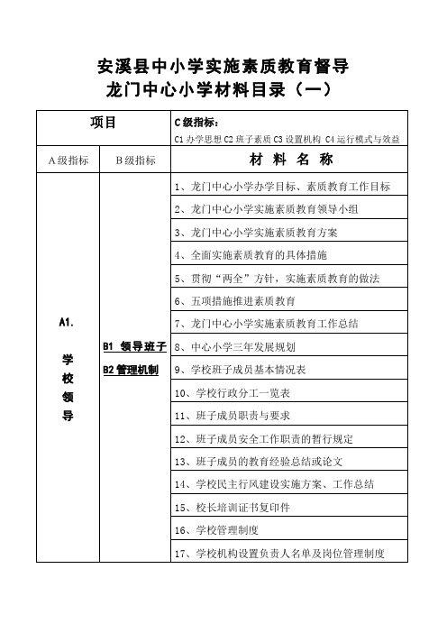 实施素质教育督导评估材料目录