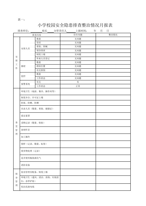 小学校园安全隐患排查整治情况月报表