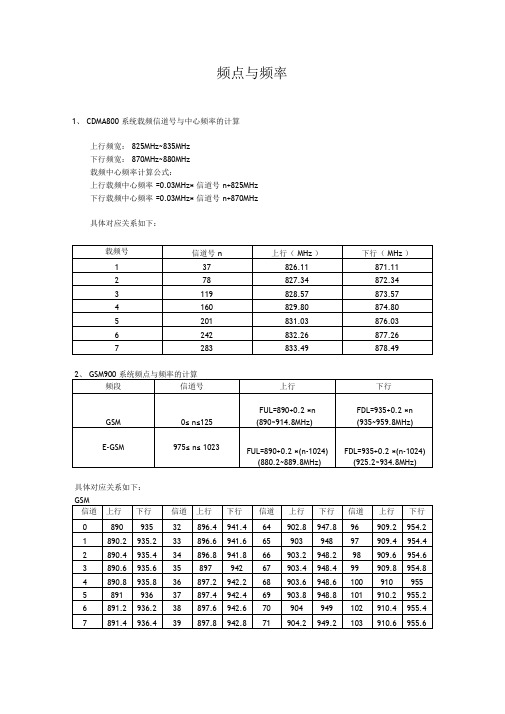 频点与对应频率【更新版】
