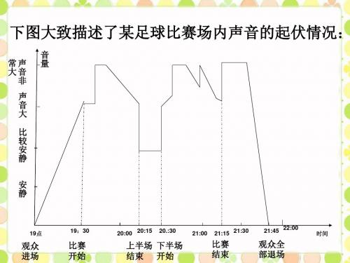 足球场内的声音 (2)