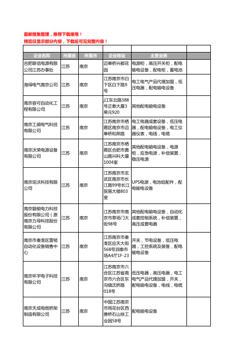 新版江苏省南京配电输电设备工商企业公司商家名录名单联系方式大全16家
