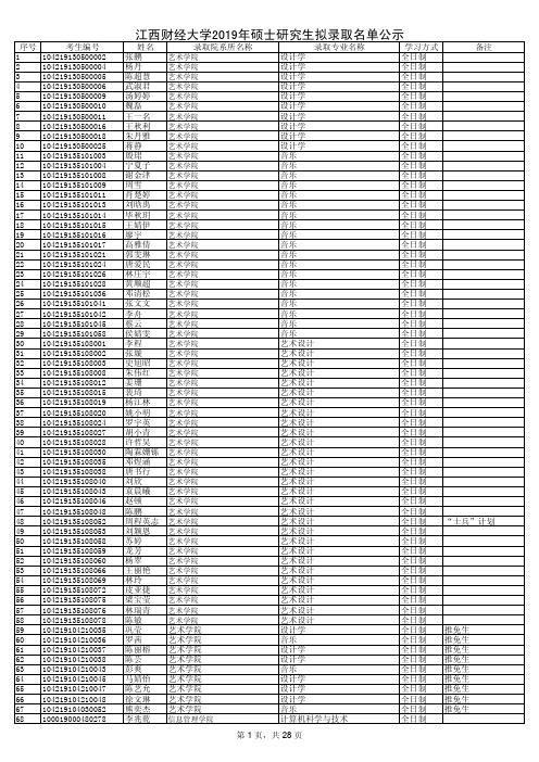 江西财经大学2019年硕士研究生拟录取名单公示