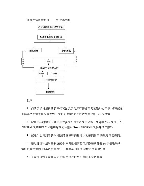 配送流程图(精)