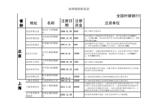 全国村镇银行目录