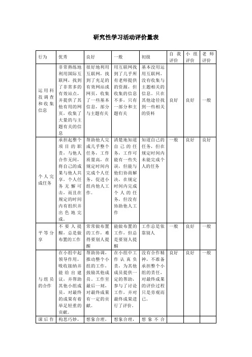 研究性学习活动评价量表