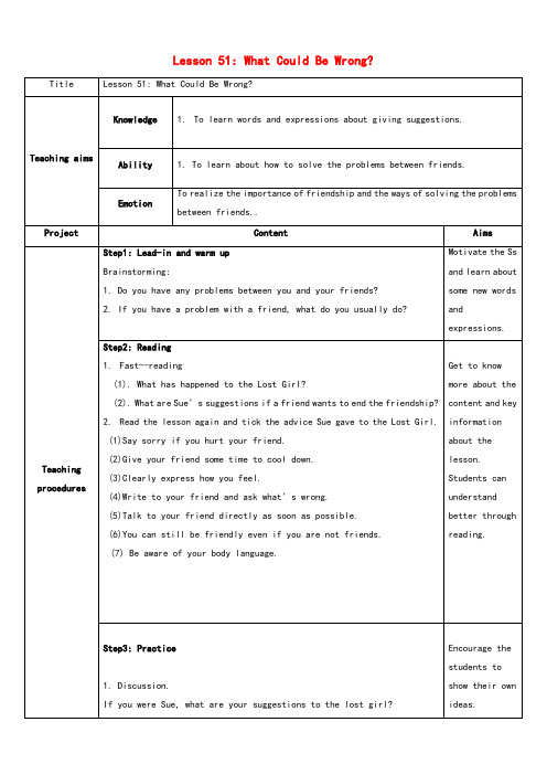 冀教版九年级英语下册Unit9Lesson51WhatCouldBeWrong教学设计