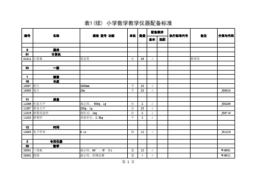 内蒙古自治区小学数学科学教学装备配置标准