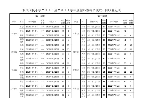 东关回民小校循环教科书领取、回收登记表