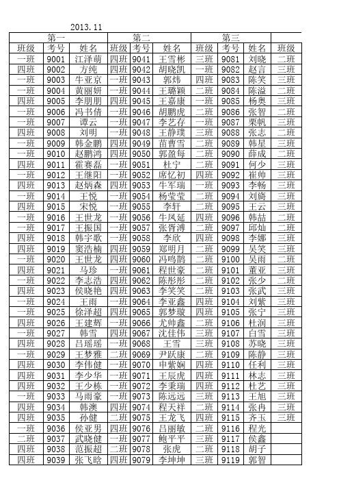 2013.11期中考试考场安排