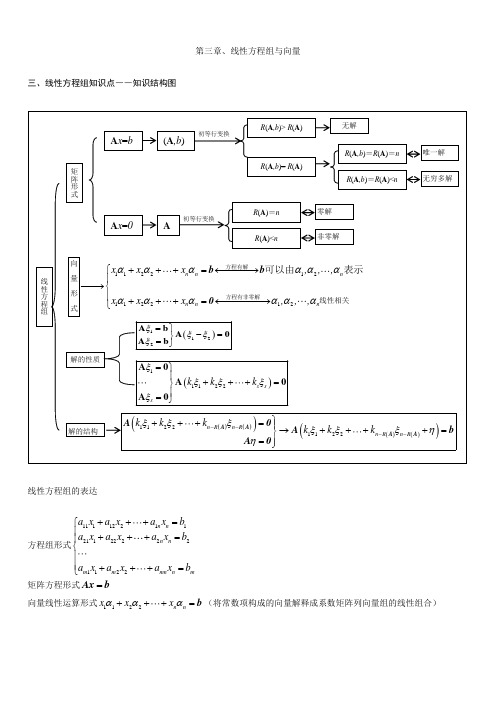 第三章-线性方程组和向量知识点