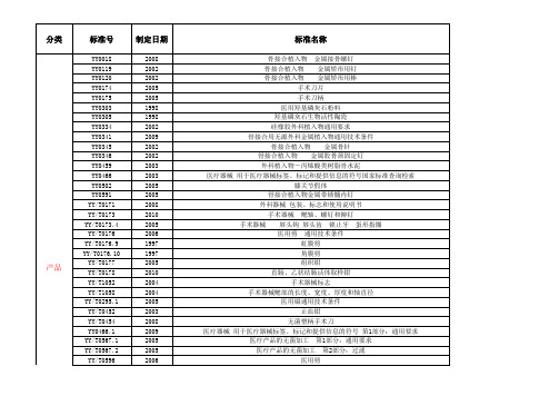 医疗器械国内标准汇编