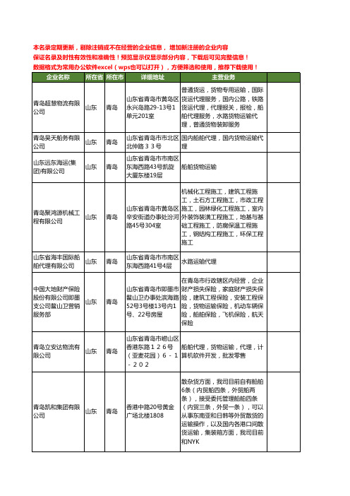 新版山东省青岛船舶运输工商企业公司商家名录名单联系方式大全171家