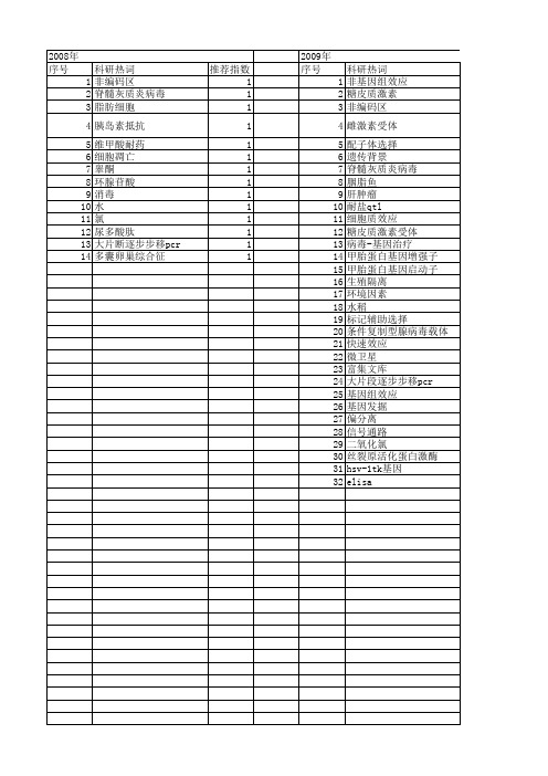 【国家自然科学基金】_非基因组效应_基金支持热词逐年推荐_【万方软件创新助手】_20140801