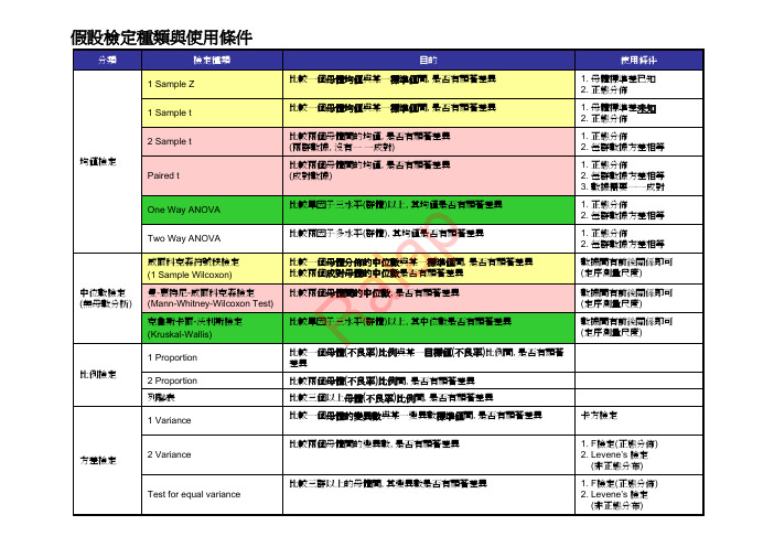 CAQ六西格玛黑带考试重点知识点整理-(part2)