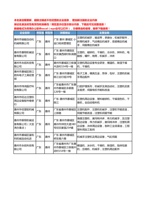 新版广东省惠州注塑机机械手工商企业公司商家名录名单联系方式大全10家