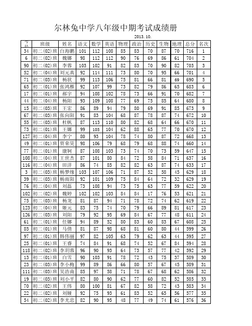 2013-2014学年第一学期中期考试成绩册  xls  10.30xls