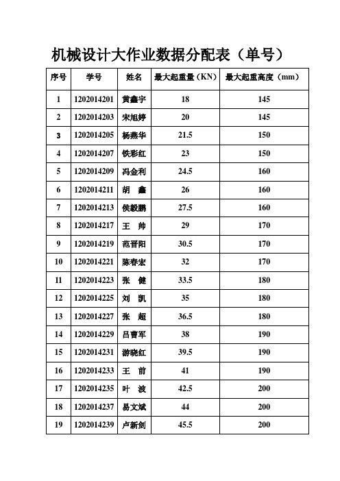 机械设计大作业数据分配表