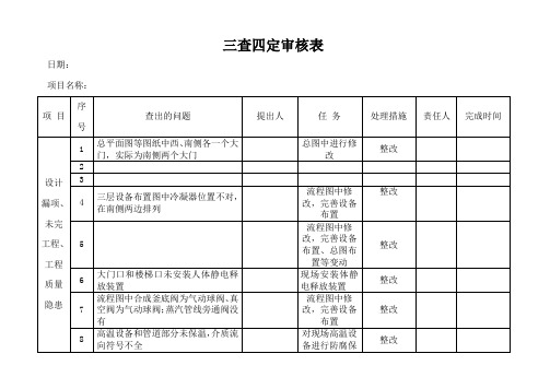 项目试生产三查四定检查记录